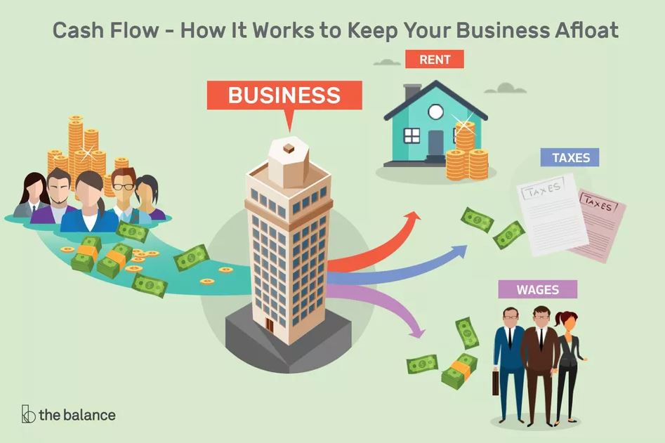 cash-flow-how-it-works-to-keep-your-business-afloat-lynchs-accounting